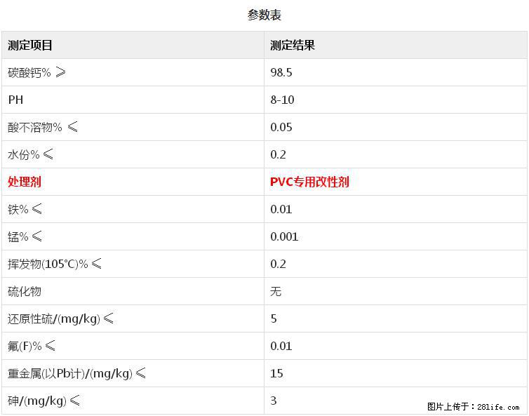 【桂林三鑫新型材料】PVC管材专用复合钙 超细改性碳酸钙 - 新手上路 - 鸡西生活社区 - 鸡西28生活网 jixi.28life.net