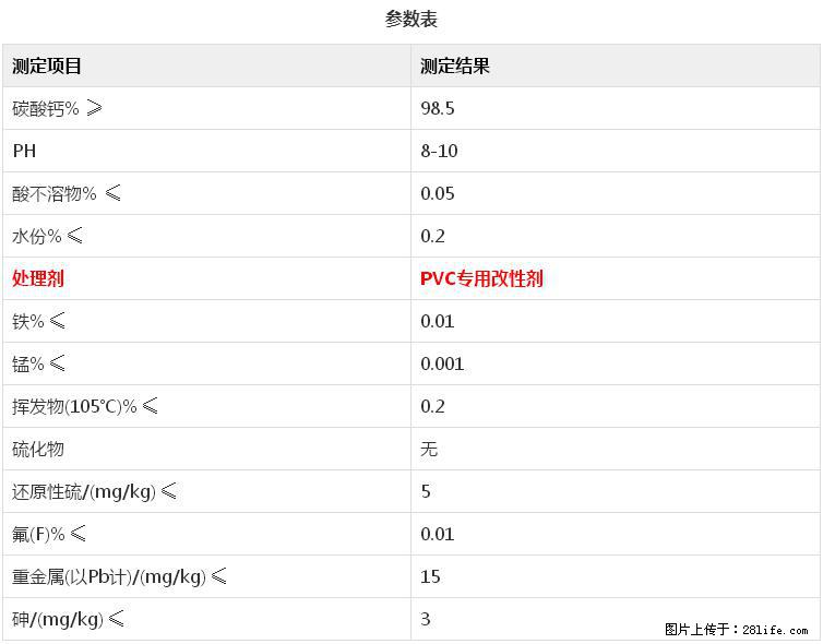 【桂林三鑫新型材料】电线电缆专用复合钙 超细改性碳酸钙 - 新手上路 - 鸡西生活社区 - 鸡西28生活网 jixi.28life.net