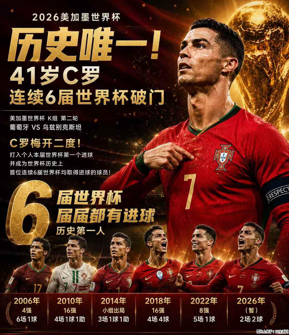 2026美加墨世界杯 历史唯一！41岁C罗 连续6届世界杯破门 - 运动休闲 - 鸡西生活社区 - 鸡西28生活网 jixi.28life.net