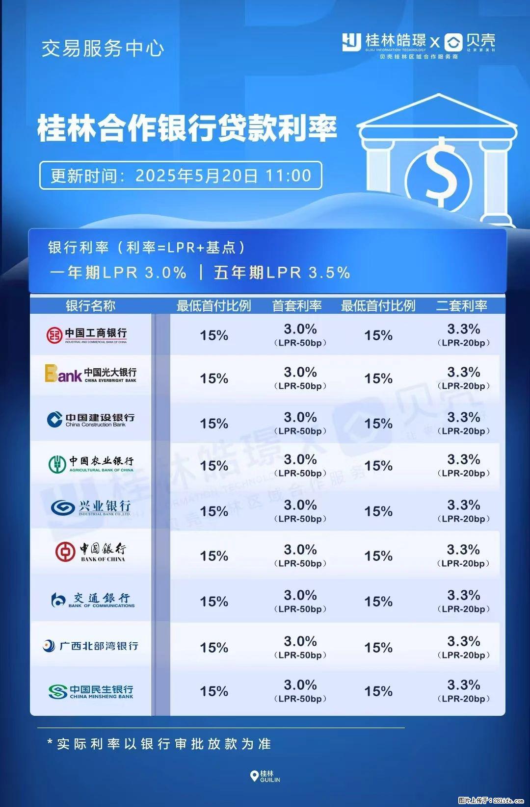 重磅！降息！桂林房贷利率3.0% - 鸡西生活资讯 - 鸡西28生活网 jixi.28life.net